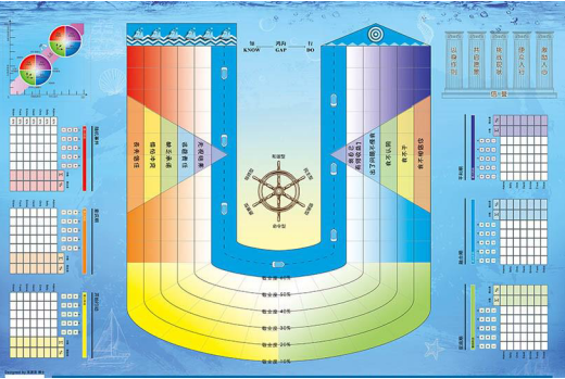 變革領(lǐng)導(dǎo)力沙盤(pán)?