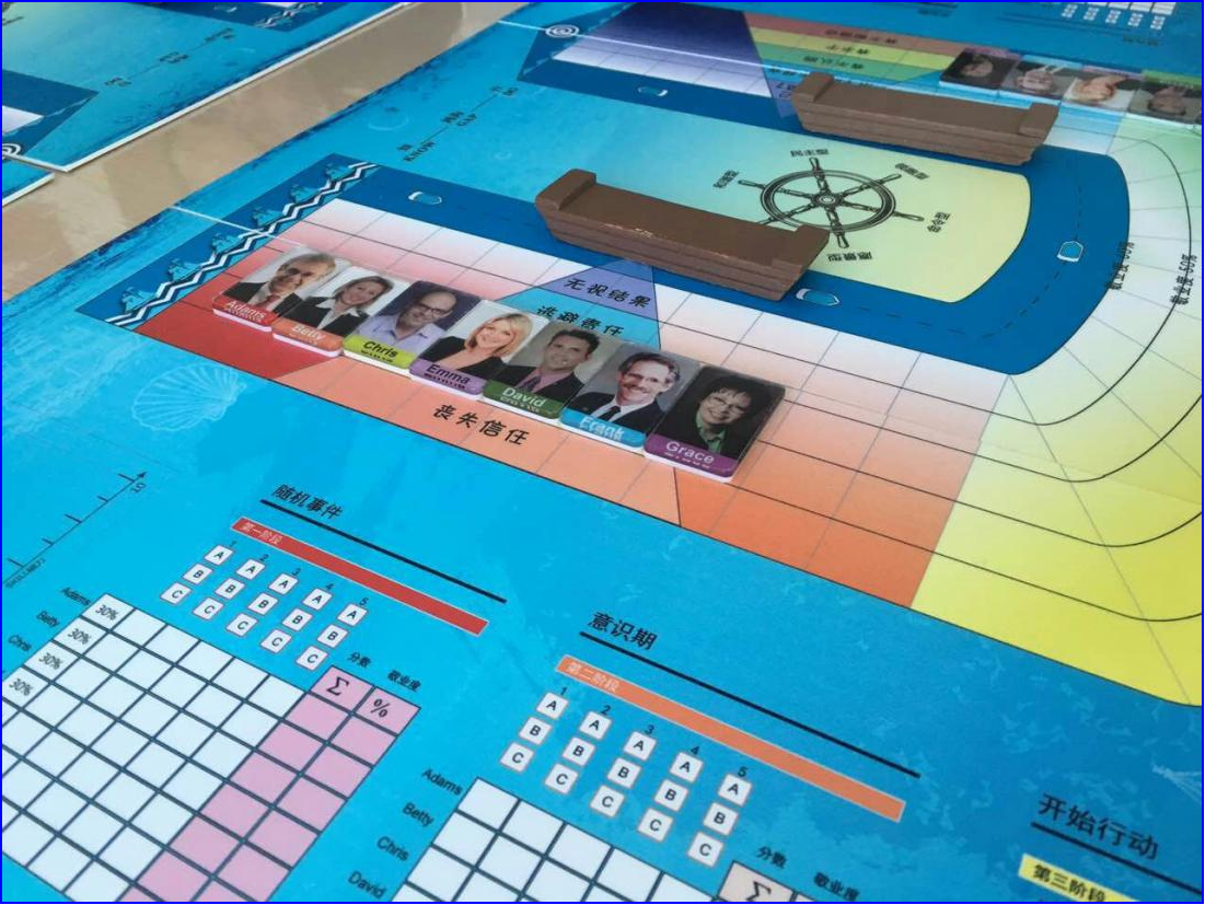 領(lǐng)導(dǎo)力沙盤