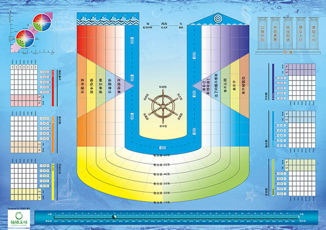 組織發(fā)展與高效能團(tuán)隊(duì)管理沙盤