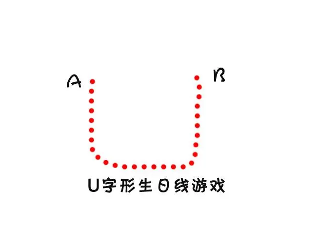 廣州團建游戲-生日線