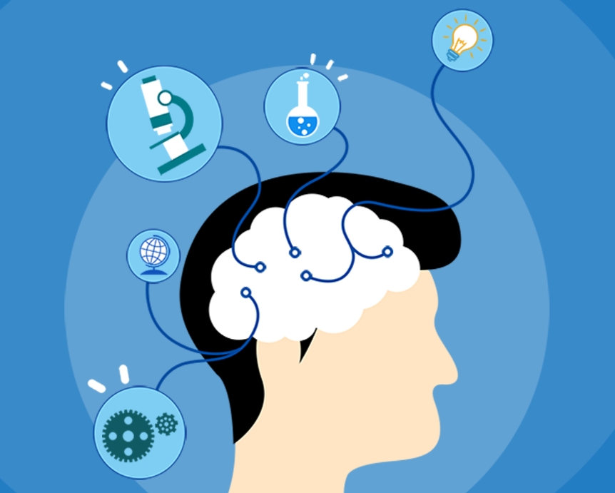 六維三階開啟左右腦--全腦表達沙盤