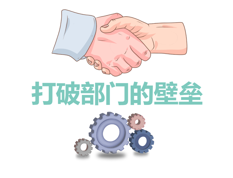 《打破部門的壁壘》沙盤課