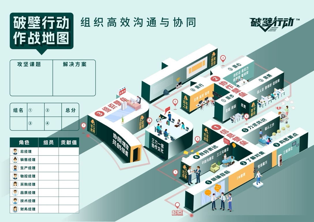 破壁行動(dòng)??—組織高效溝通與協(xié)同